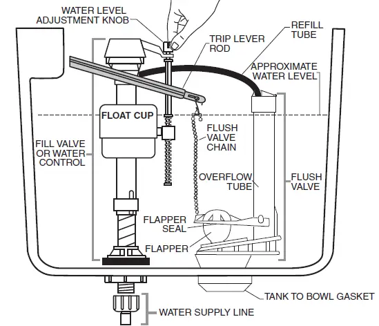 American-Standard-204AA-Edgemere-2-piece-Toilet-Elongated-and-Round-Front-14