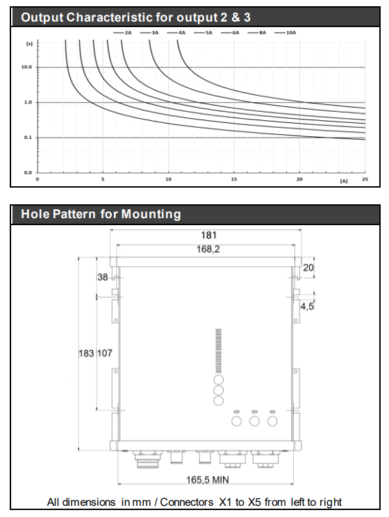 PULS FPT500.247-064-102 3-Phase 24V Power Supply - fig 1