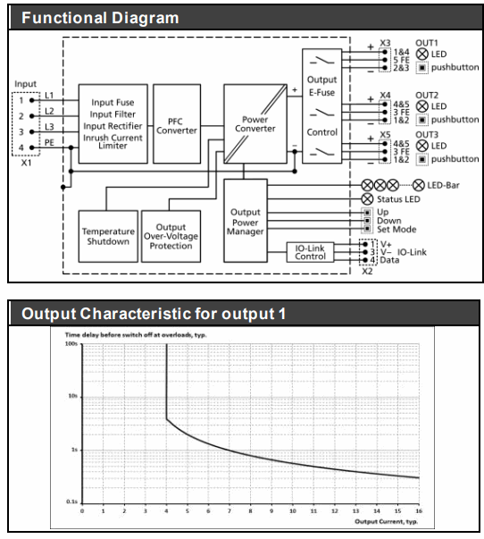 PULS FPT500.247-064-102 3-Phase 24V Power Supply - fig