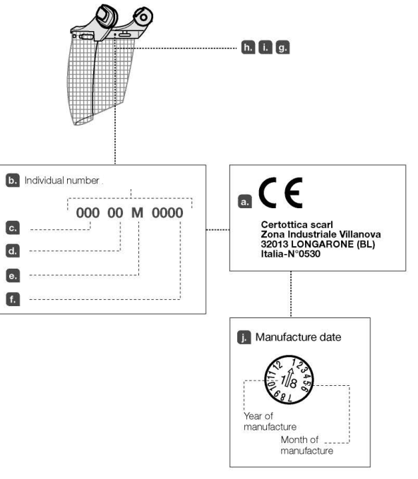 PETZL VIZEN MESH Full Face Shield - fig 5