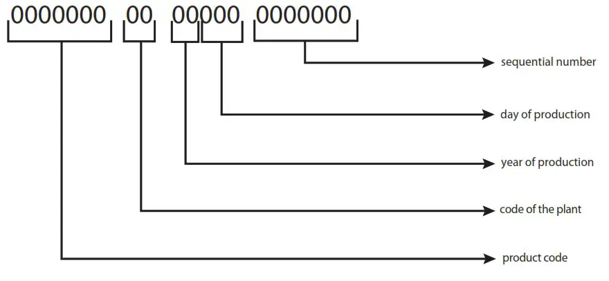 ARISTON 3626178 Electric Water Heaters - Serial number