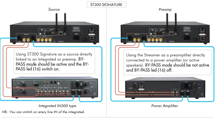 ATOLL-ELECTRONIQUE-ST300-Signature-Streamer-FIG-5