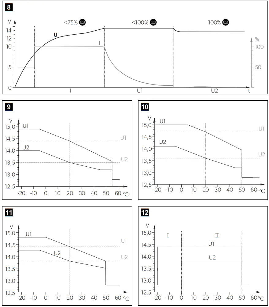 DOMETIC MT LB30 Power and Control Charger - fig 4