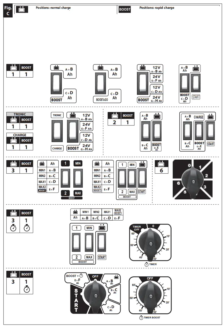 telwin 954838 Battery Charger and Starter - Descrption 3