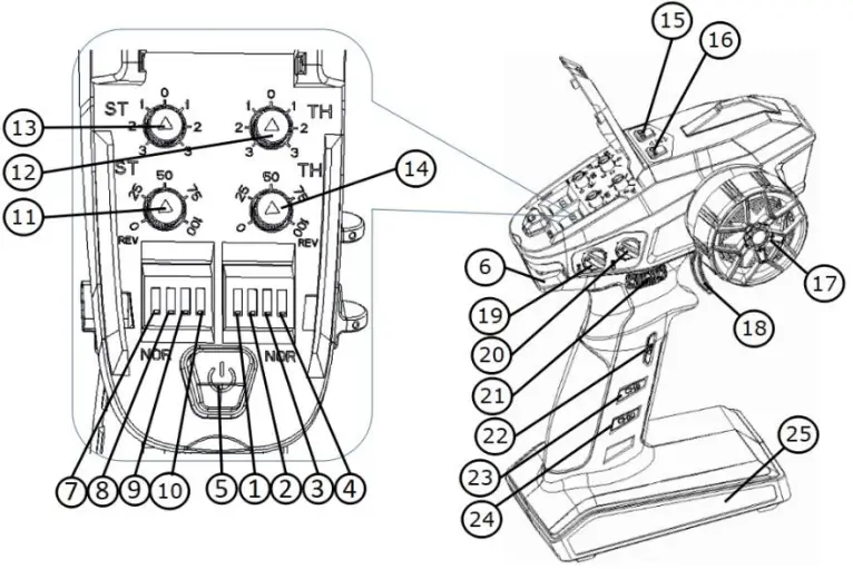 DUMBO X10P Controller - Channel function