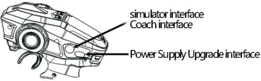 DUMBO X10P Controller - Power Supply
