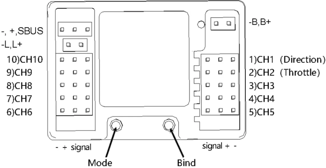 DUMBO X10P Controller - Receiver function