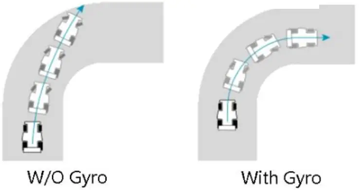DUMBO X10P Controller - channel control