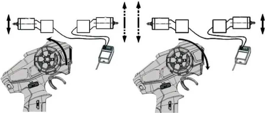 DUMBO X10P Controller - differential steering