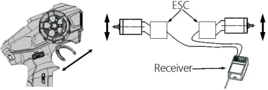DUMBO X10P Controller - switches on the control panel