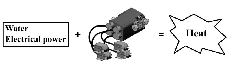 Stroco Pure Electric Heater 60 KW - DESCRIPTION