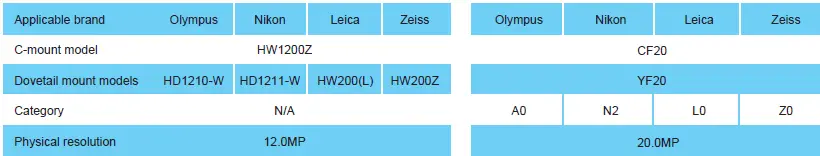 ostec-KS101000-Trinocular-Microscope-Camera-Solution -FIG-20