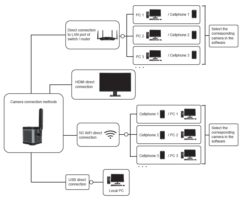 ostec-KS101000-Trinocular-Microscope-Camera-Solution -FIG-6