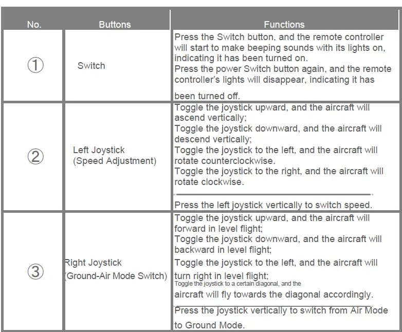 Myers-i-Hawk-Transform-X-Quadcopter-Drone-Camera-fig- 30