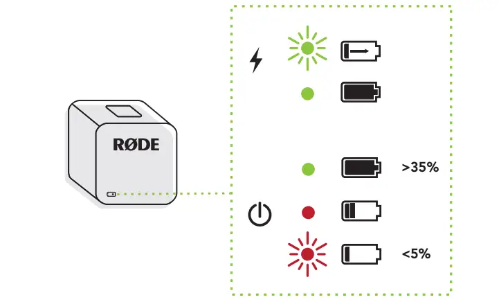 MicroLED Figure 4 Continued