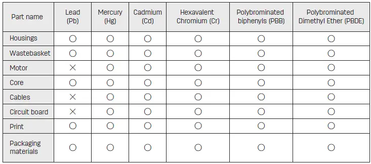 deli-9939-Paper-Shredder-fig-6
