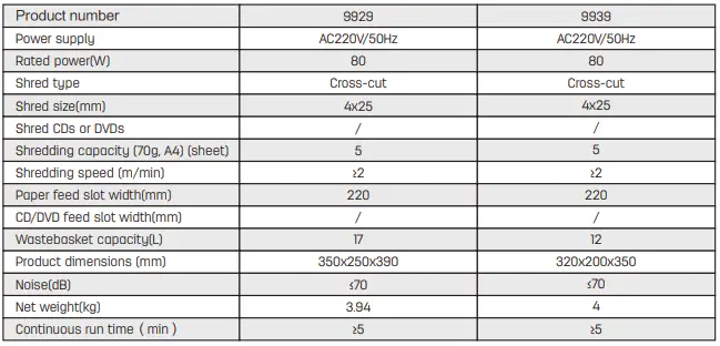 deli-9939-Paper-Shredder-fig-9
