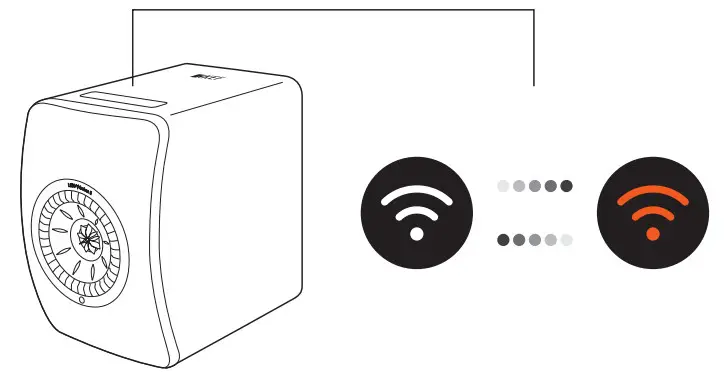 KEF LS50 Wireless II Ultimate WiFi Speakers - figure 2