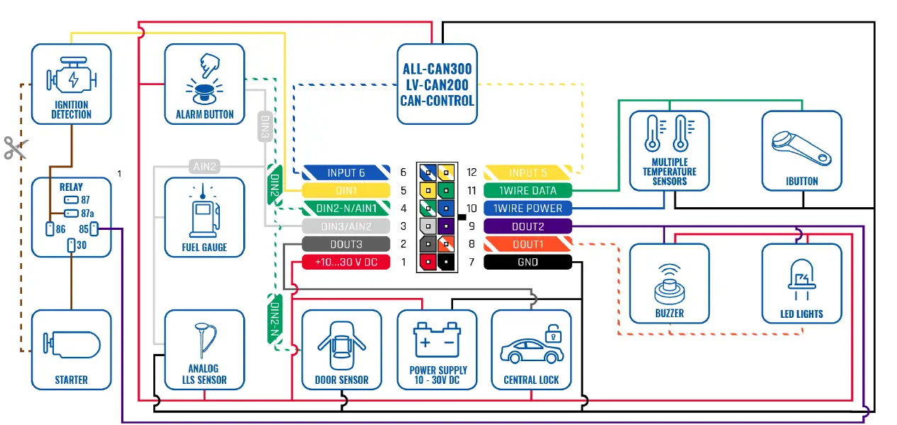 TELTONIKA-FMC130-Advanced-LTE-Terminal-3