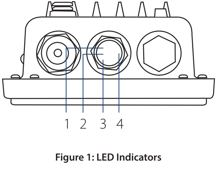 D-Link DBA-3621P Nuclias Cloud-Managed AC1300 Wave 2 Outdoor Access Poi LED Indicatorsnt --
