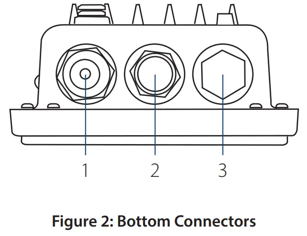 D-Link DBA-3621P Nuclias Cloud-Managed AC1300 Wave 2 Outdoor Access Poi LED Indicatorsnt -- Connectors
