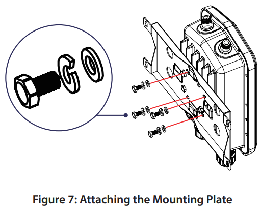 D-Link DBA-3621P Nuclias Cloud-Managed AC1300 Wave 2 Outdoor Access Poi LED Indicatorsnt -- Wall