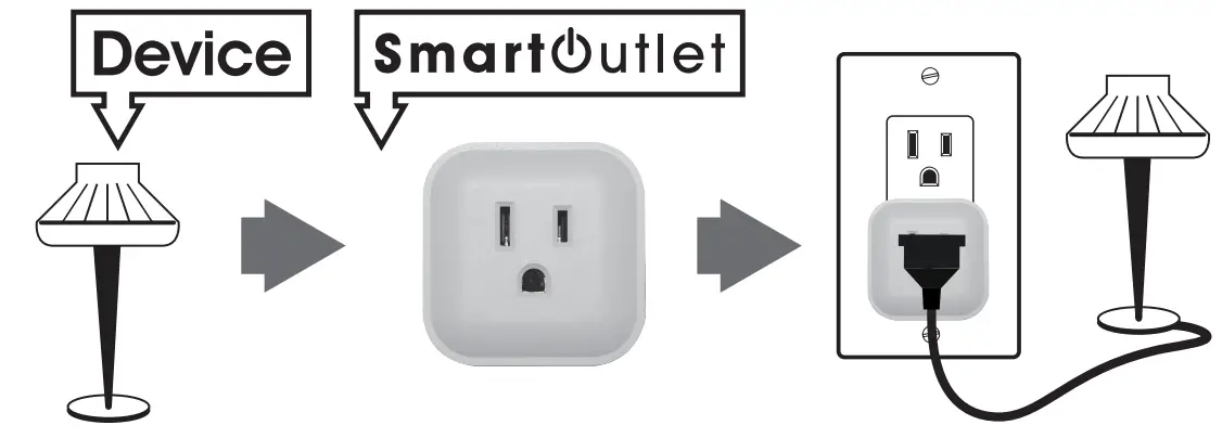 PRIME RCWFII11 Indoor Wi-Fi Smart Outlet Adapter - fig2