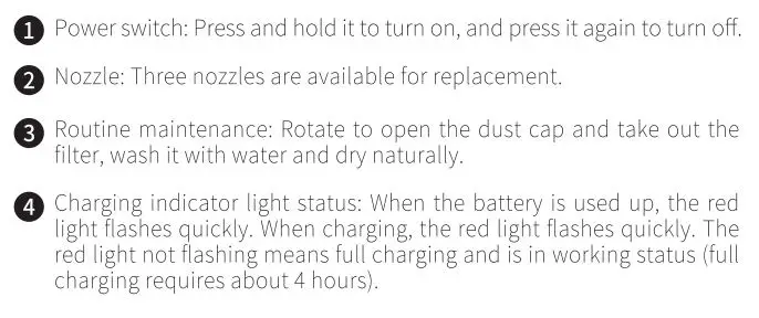 Brigii Y120 Cordless Vacuum Cleaner User Guide - Function Description