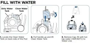 FIG 3 Fill Instructions