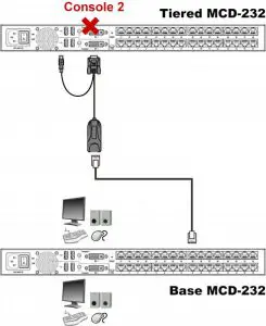 Raritan MasterConsole Digital (MCD) KVM switch -Connect Keyboards 2