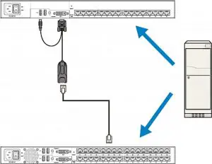 Raritan MasterConsole Digital (MCD) KVM switch - Connect Servers