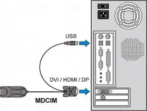 Raritan MasterConsole Digital (MCD) KVM switch - Connect Servers