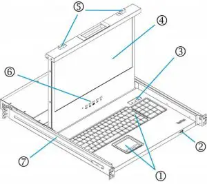 Raritan MasterConsole Digital (MCD) KVM switch - LED Structure Diagrams