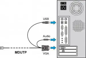 Raritan MasterConsole Digital (MCD) KVM switch - Optionally
