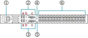 Raritan MasterConsole Digital (MCD) KVM switch - Rear View