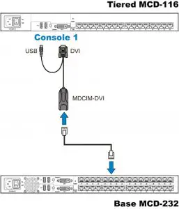 Raritan MasterConsole Digital (MCD) KVM switch - To cascade MCD switches