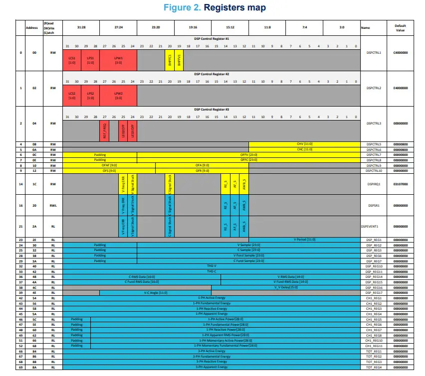 STSW STPM004 Firmware Package -FIGURE 2