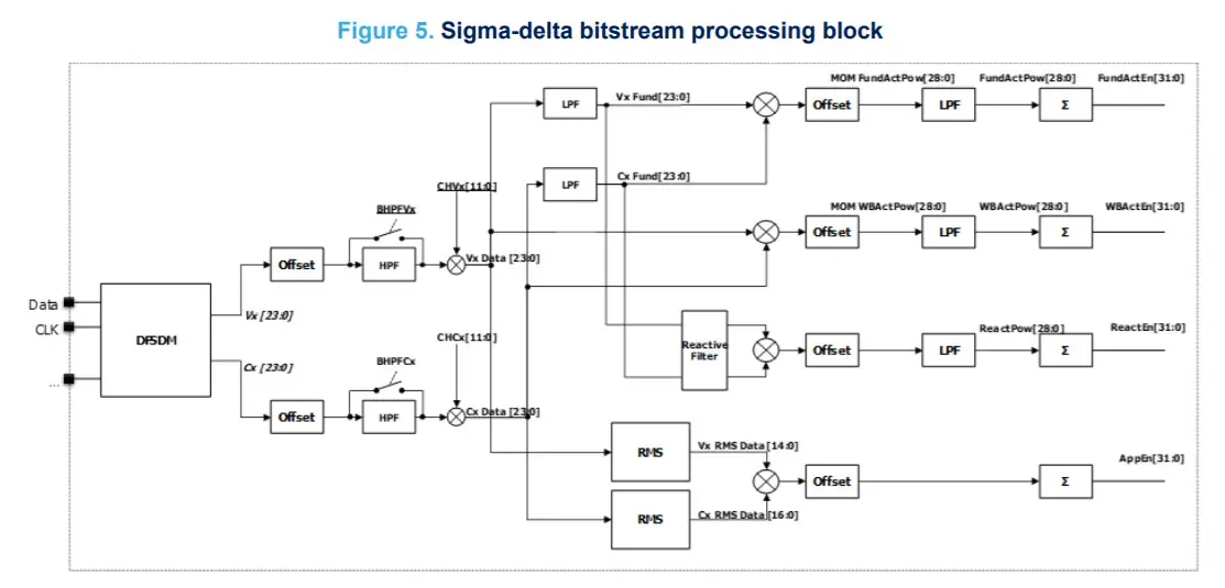 STSW STPM004 Firmware Package -FIGURE 5