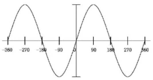 ELINZ INTPW24VRM2500 Pure Sine Wave Power Inverter - WAVE