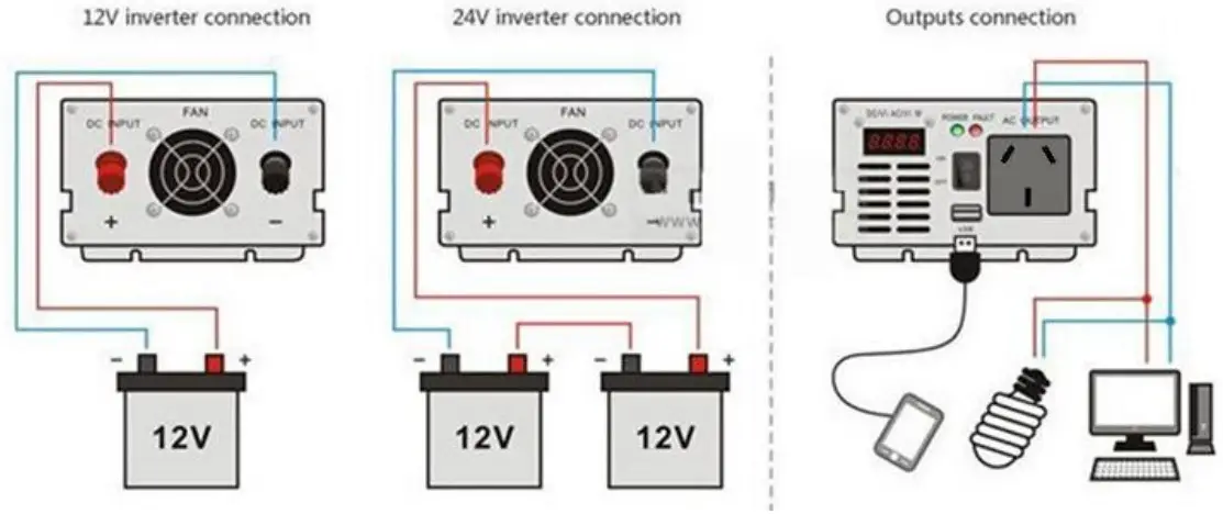 ELINZ INTPW24VRM2500 Pure Sine Wave Power Inverter - inverter