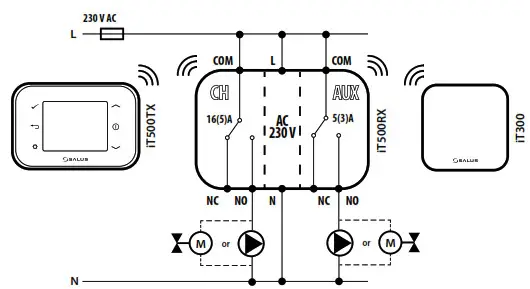 SALUS iT500 Internet Thermostat- 2 heating zones