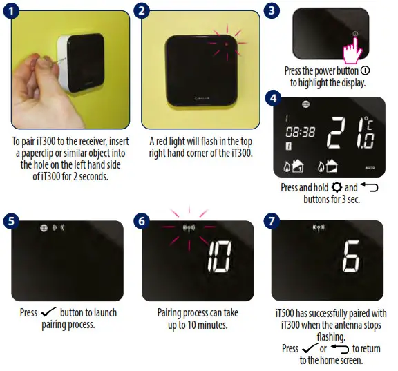 SALUS iT500 Internet Thermostat- central heating zone