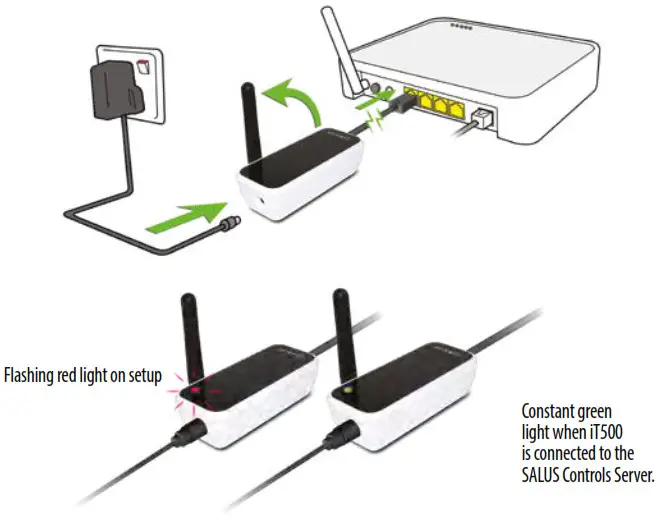 SALUS iT500 Internet Thermostat- existing router