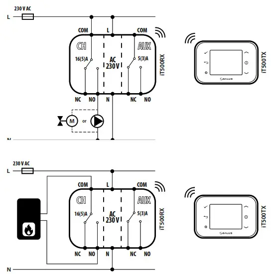 SALUS iT500 Internet Thermostat- heating zone