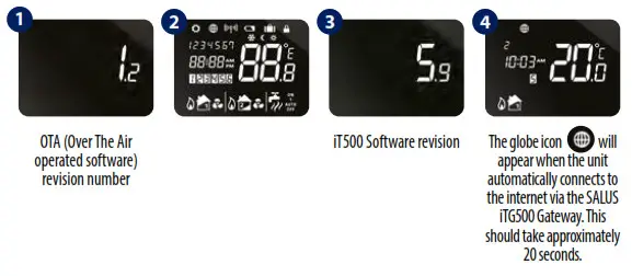SALUS iT500 Internet Thermostat- sequence