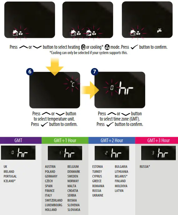 SALUS iT500 Internet Thermostat- system 2