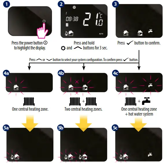 SALUS iT500 Internet Thermostat- system 2