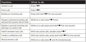 Call functions Guide