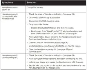 Common solutions Fig 1