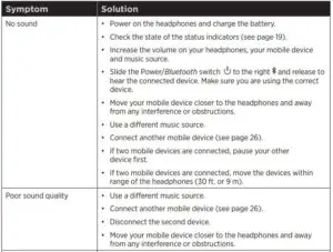 Common solutions Fig 2